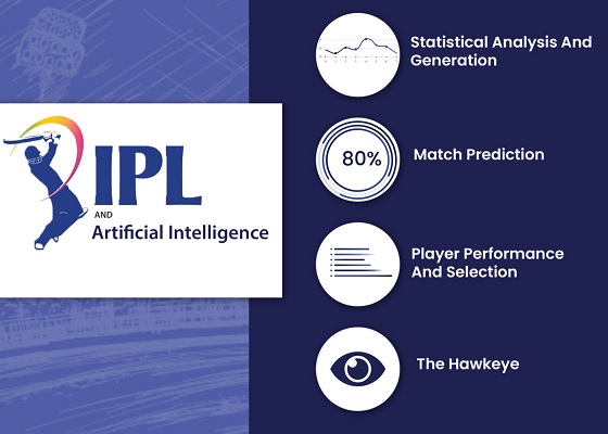 Today IPL Match Prediction AI