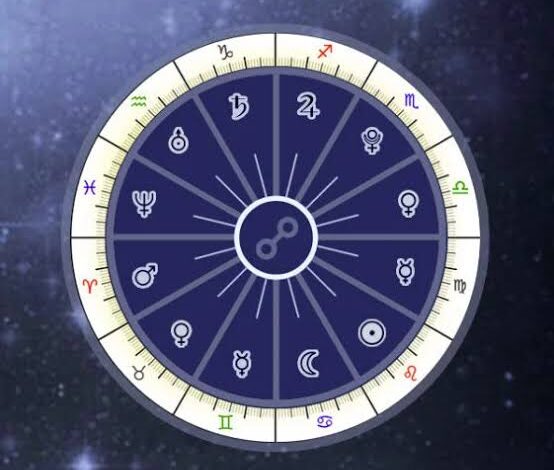 Nadi Astrologer in Hyderabad