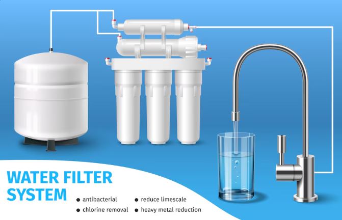 DM Water Purifier in Chennai