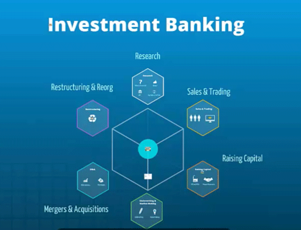 Investment Banker Courses After 12th